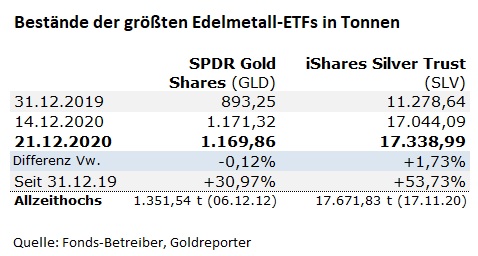 Hohe Kapitalzuflusse In Grossten Silber Fonds Goldreporter
